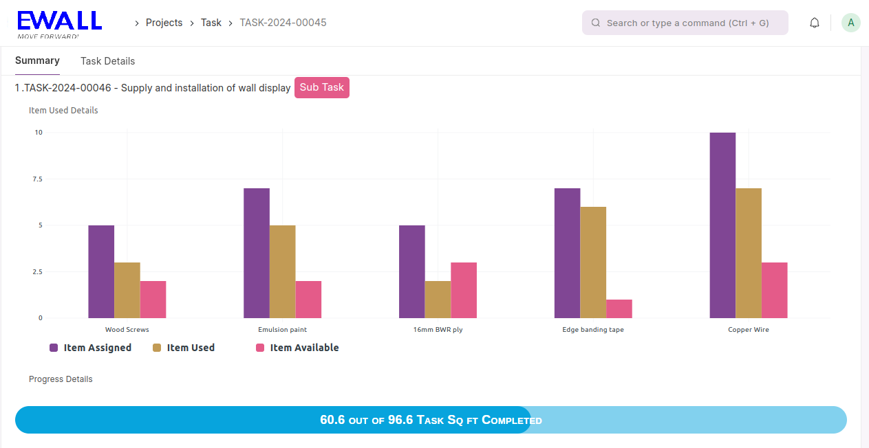 INDIVIDUAL TASK VIEW