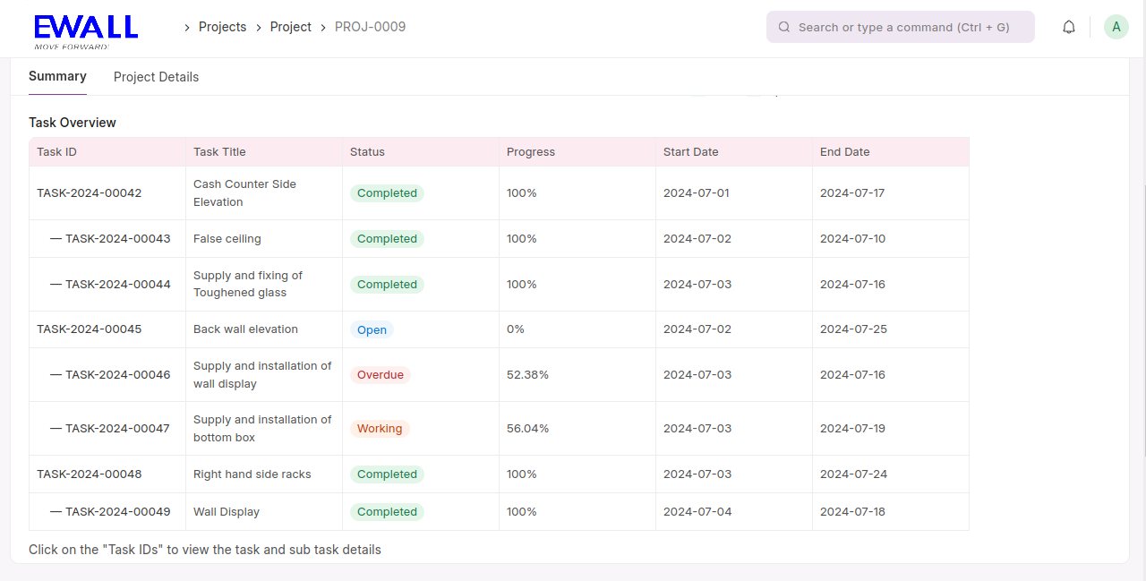 PROJECT TASK SUMMARY