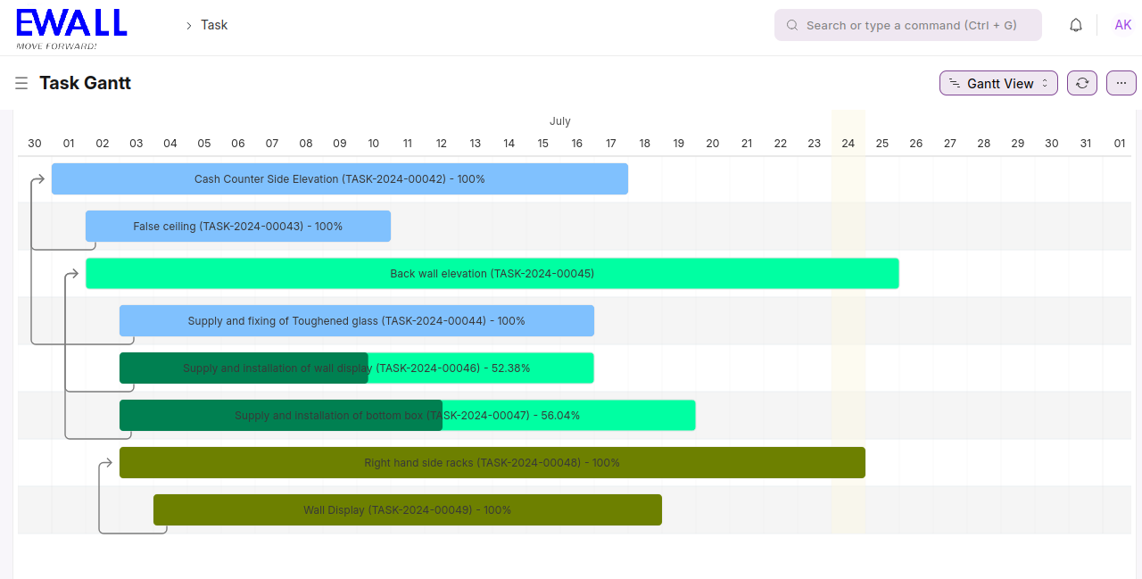 PROJECT TASK GANNT VIEW